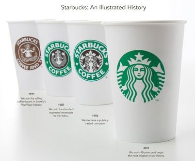 Debbie Laskey's Blog: Starbucks Joins the Logo Redesign Fray