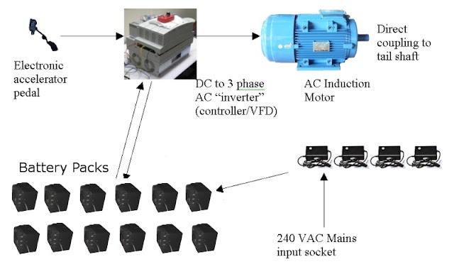 Electric Vogue: Basic Electrical Diagram and Layout