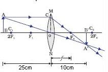 CBSE | NCERT Solutions: Class X, Light - Reflection and Refraction | CBSE Physics (Science) | NCERT Solutions image