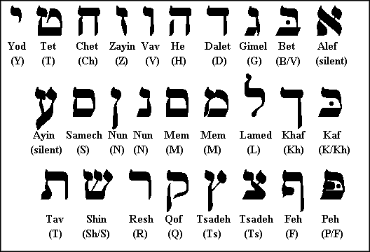 Akhlah: The Hebrew Aleph-Bet - Learn Hebrew