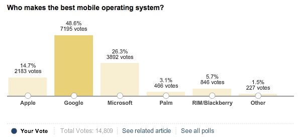 Android mejor sistema Android mejor sistema operativo m??vil de 2010