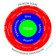 Film Inner Circle