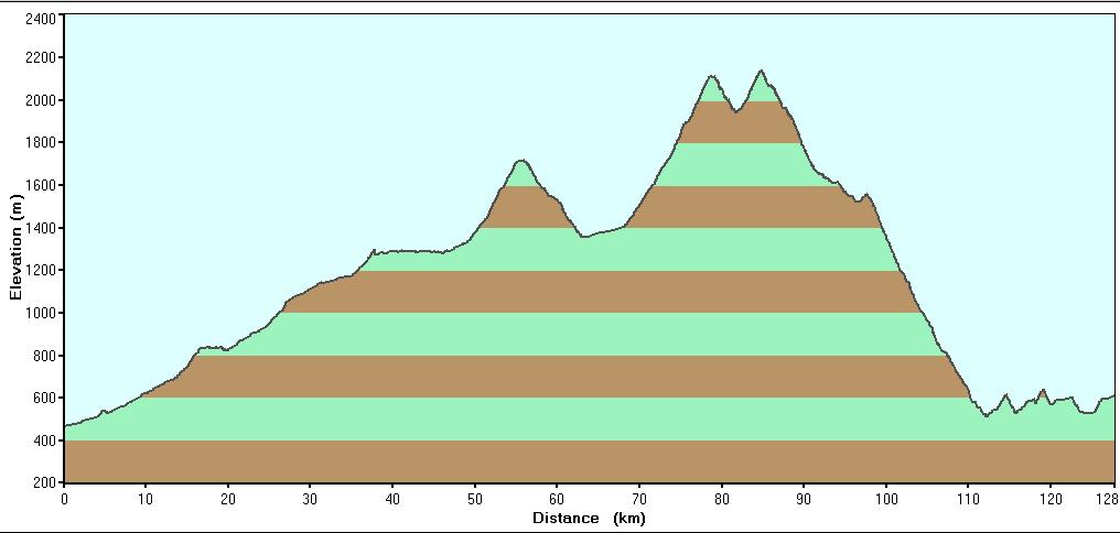 [profil_altid_transalpina.JPG]