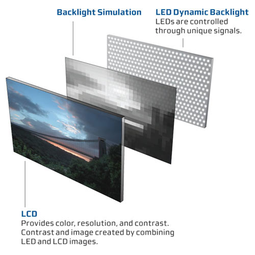 [LED_DynamicBacklight.jpg]