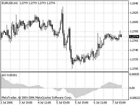 [awesome_oscillator.gif]