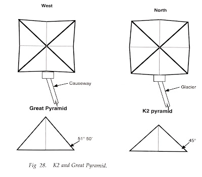 Pyramid Antenna