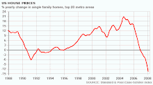 20 Years of House Prices.