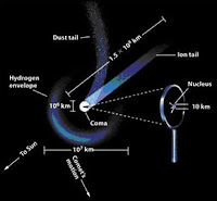 [Pilt: comet_structure.jpg]