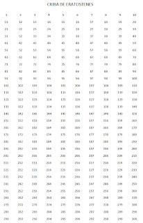 Criba De Eratostenes