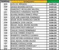 Clasificación II BTT MARATHON VILLA DE ROTA