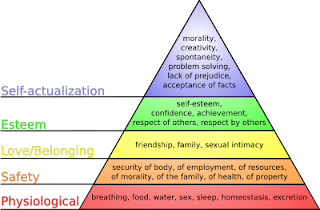 Heirarchy of Needs for Business