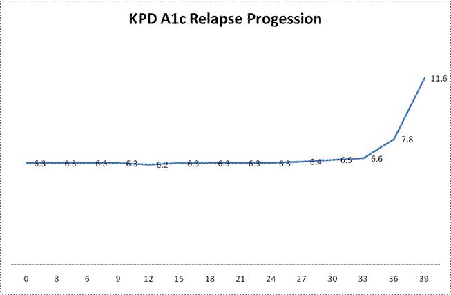 Ketosis Prone Type 2 Diabetes,
