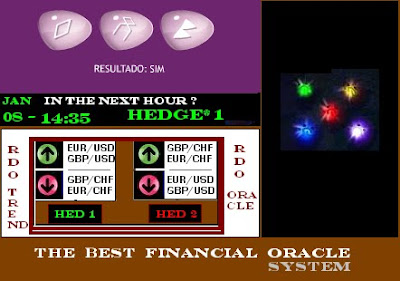 Oracle rdo by rdo system 08 Jan