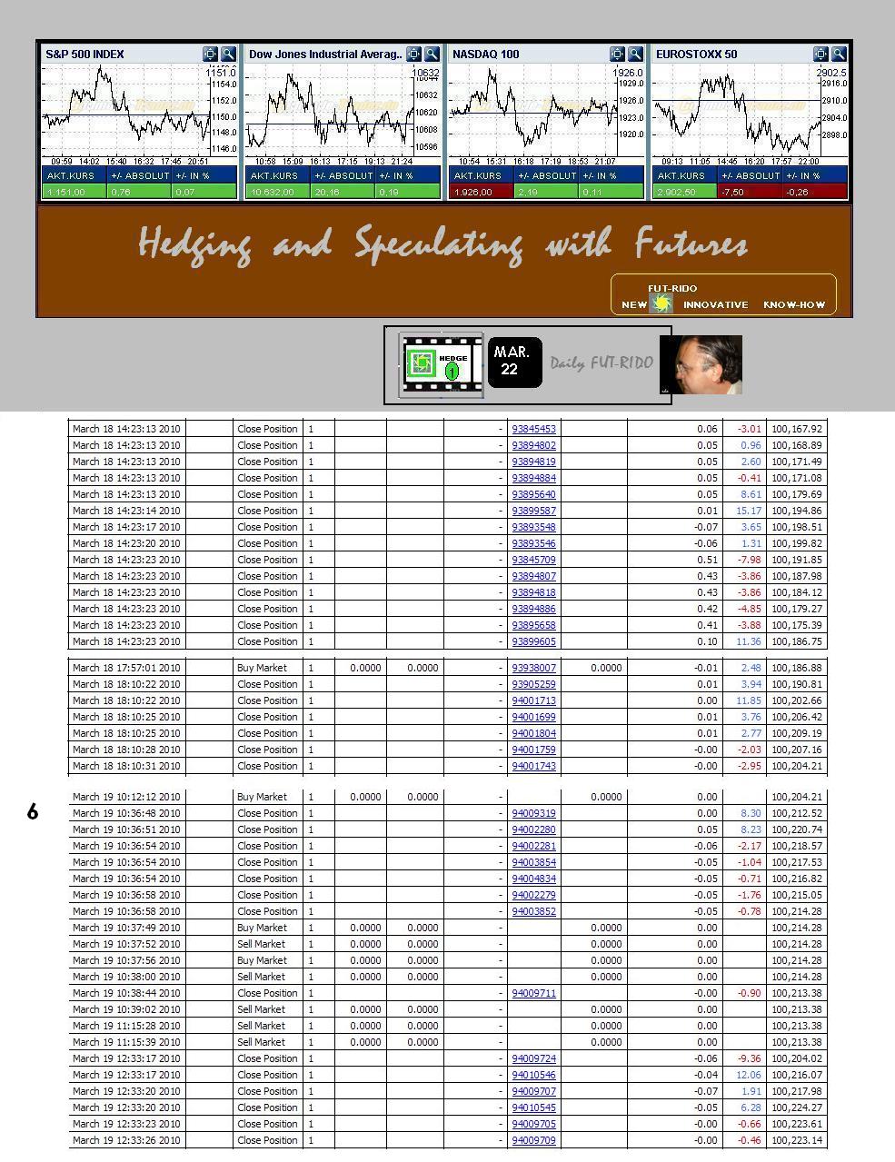 [Hedging+Fut-Rido.JPG]