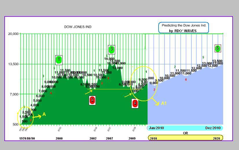 [Predicting+Dow+Jones+Ind..JPG]