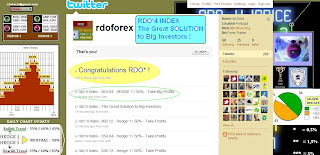 rdo 4 index by rdo trend