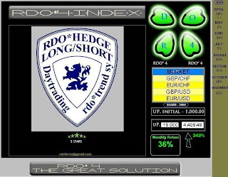 rdo4 index the great solution