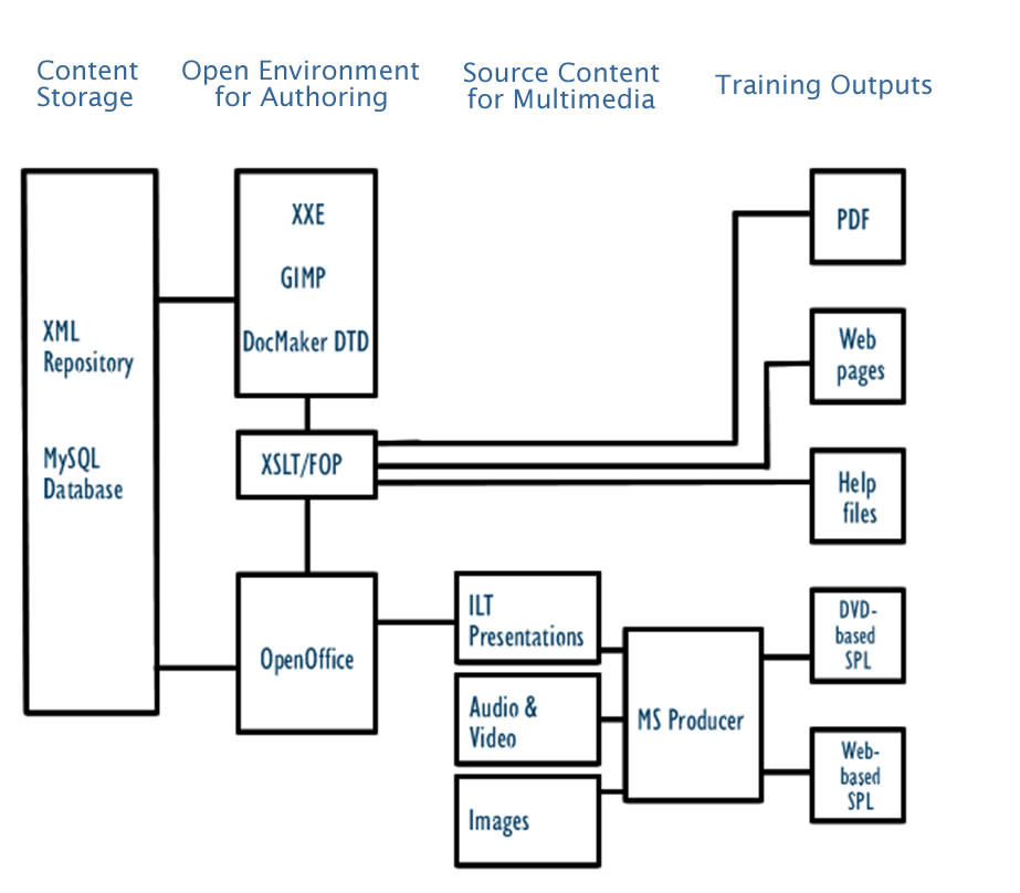 [output_process.jpg]