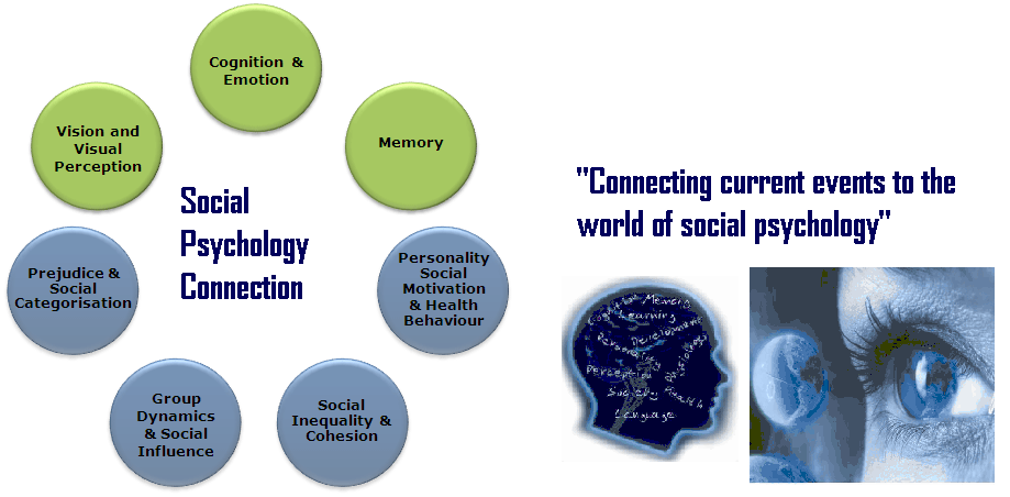 Social psychology essay structure