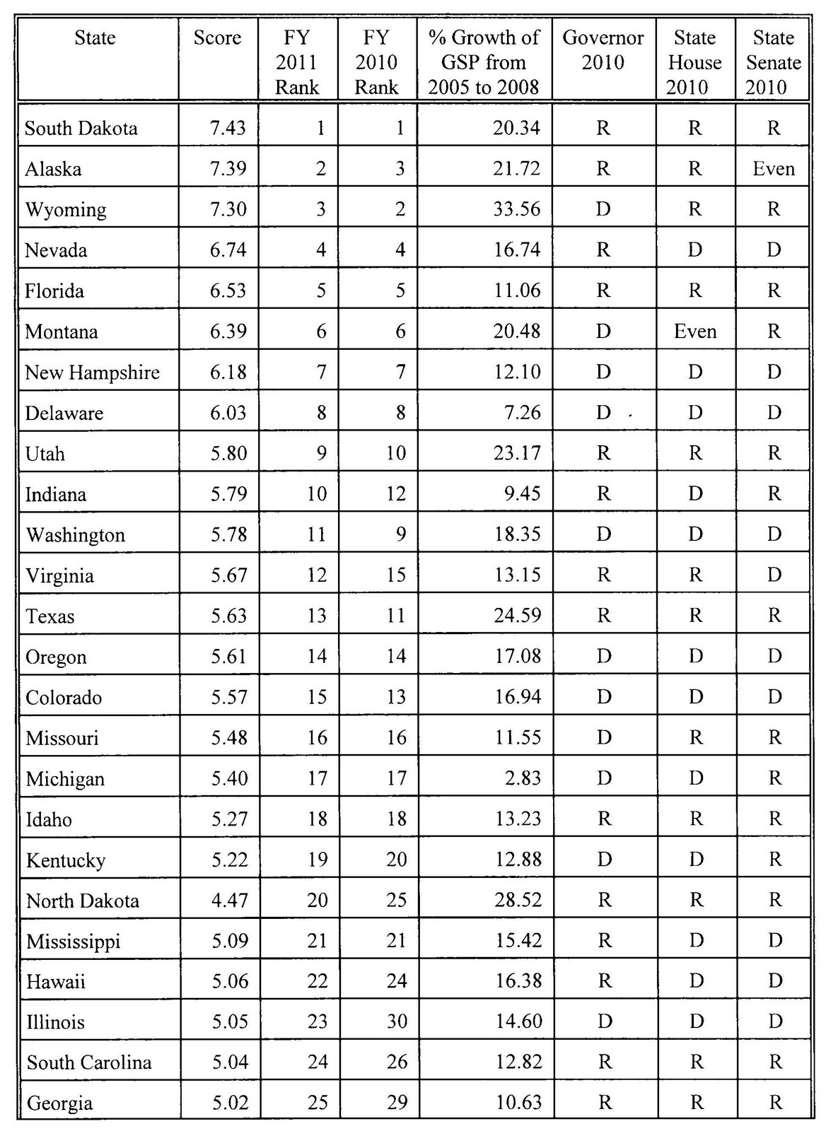 unemployment extension