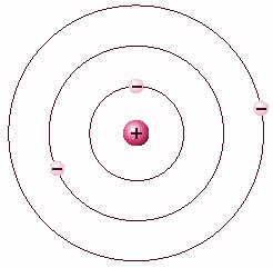 Modelo atómico de Rutherford