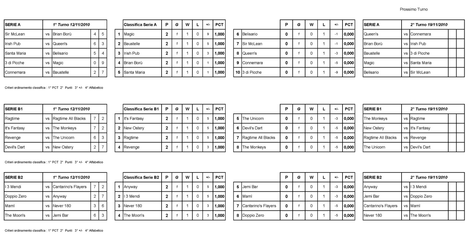 Classifica Campionato Di Serie B Tedesca
