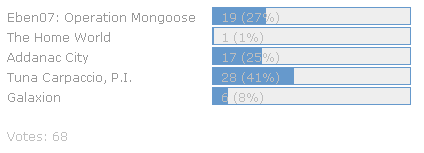 [twiw_nextreview-poll-3.png]