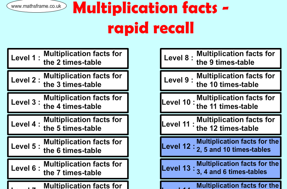 Moturoa's Blog Multiplication Practice Mathsframe