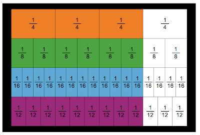 Moturoa's Blog: Equivalent Fractions