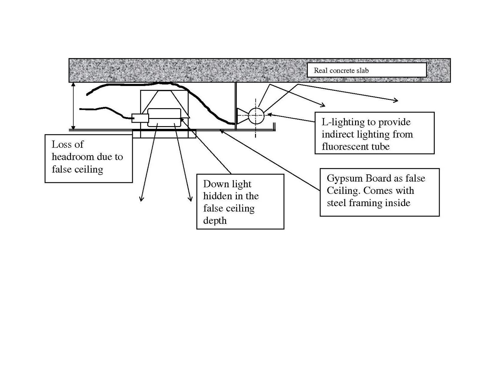 Wiring Diagram For Drop Ceiling Lights Wiring Diagram Raw