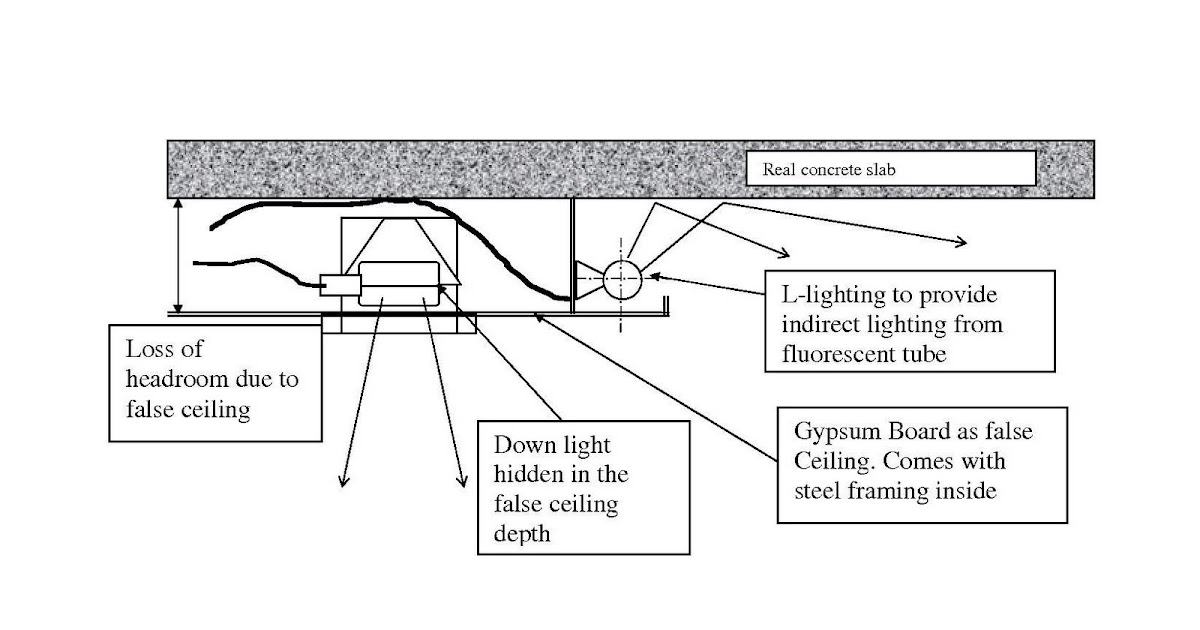 Our Hdb Flat Renovation In 2009 False Ceiling Lightings