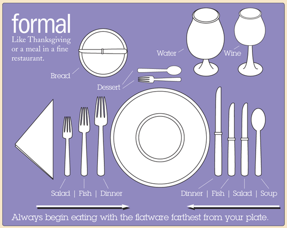 some dining etiquette tips tips on socially correct some dining etiquette tips tips on socially correct