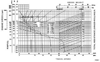 mining engineering: Off-Highway Dump Trucks