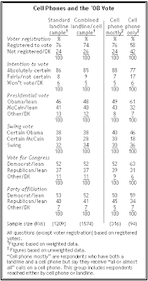 Damn kids with their cell phones and their progressive political ideas!
