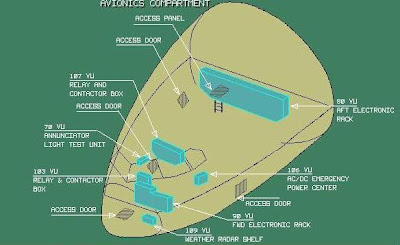 Avionics Maintenance: Airbus A320 Maintenance General - Avionics