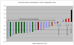 Incineration EfW/CHP- the worst GHGs emitting option barring landfill