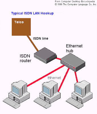 Drivers Comsat Isdn Basic
