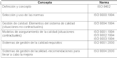 Normas V Noticias De Seguridad Industrial