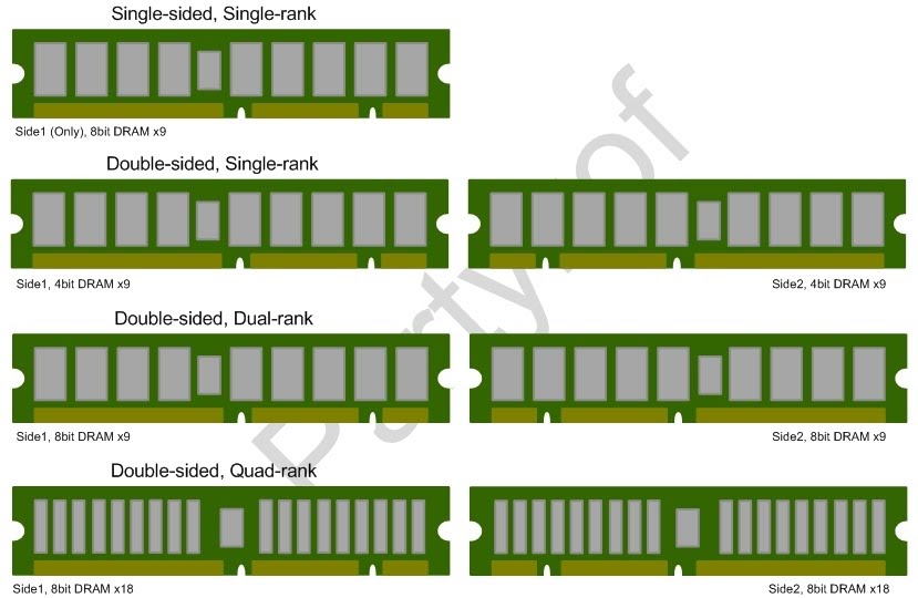 Single Rank Vs Dual Rank Ram Test Results Difference vrogue.co