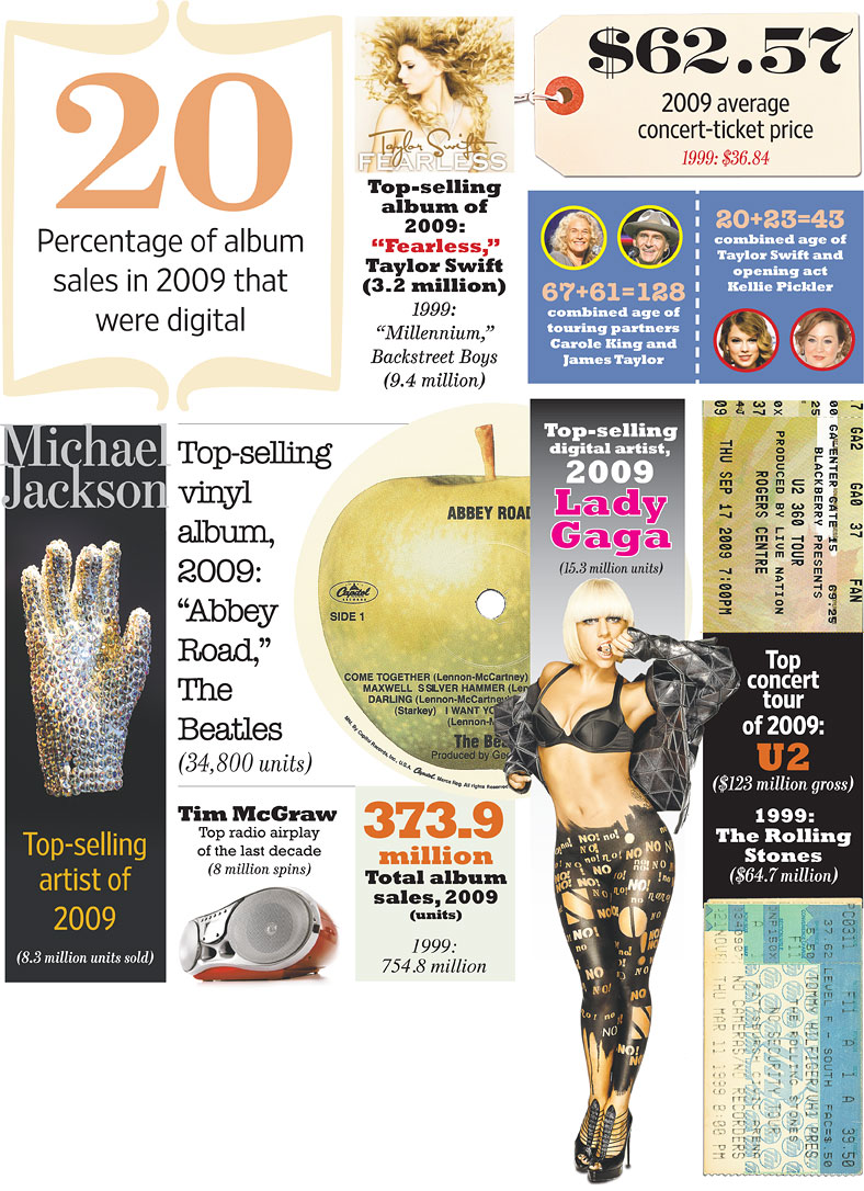 [wsj_Grammy100128.jpg]