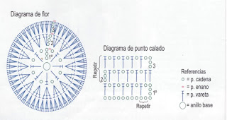 Creando de todo un poco...: agosto 2010