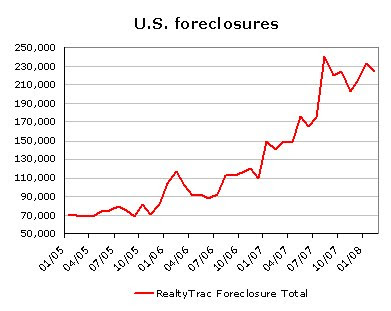 Foreclosed Properties Repossessed Homes Foreclosed Properties Repossessed Homes