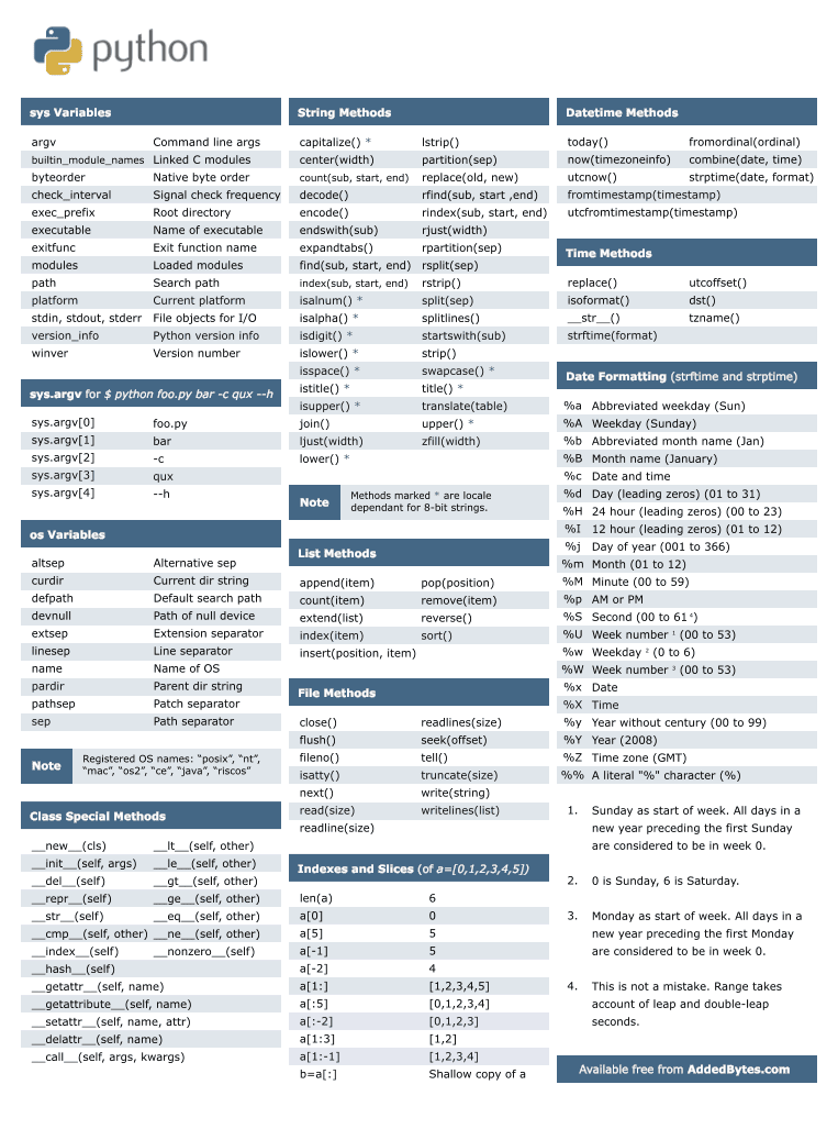 [python-cheat-sheet-v1.png]