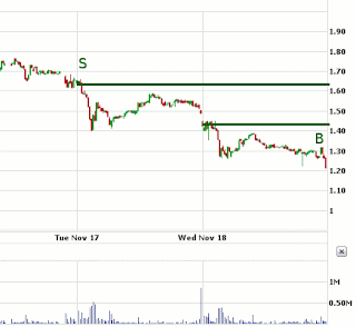 IMGG intra-day chart Tim Sykes trade
