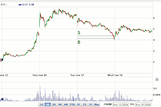 NLST intraday chart Tim Sykes trade