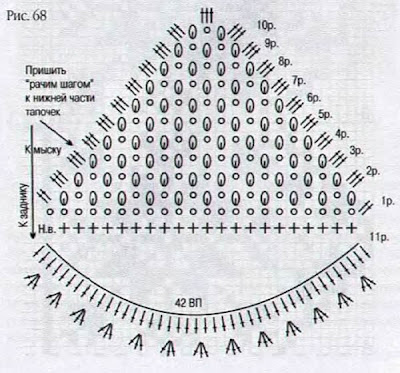 Тапочки крючком