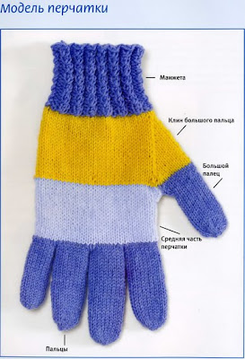 новая техника вязания перчаток