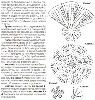 описание шапочки