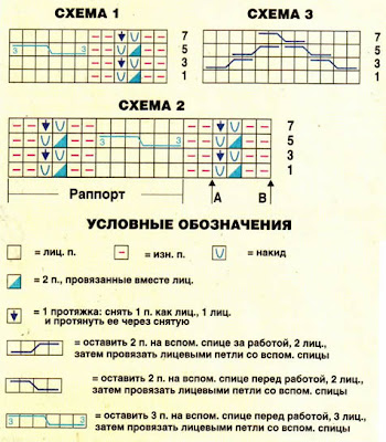 схема