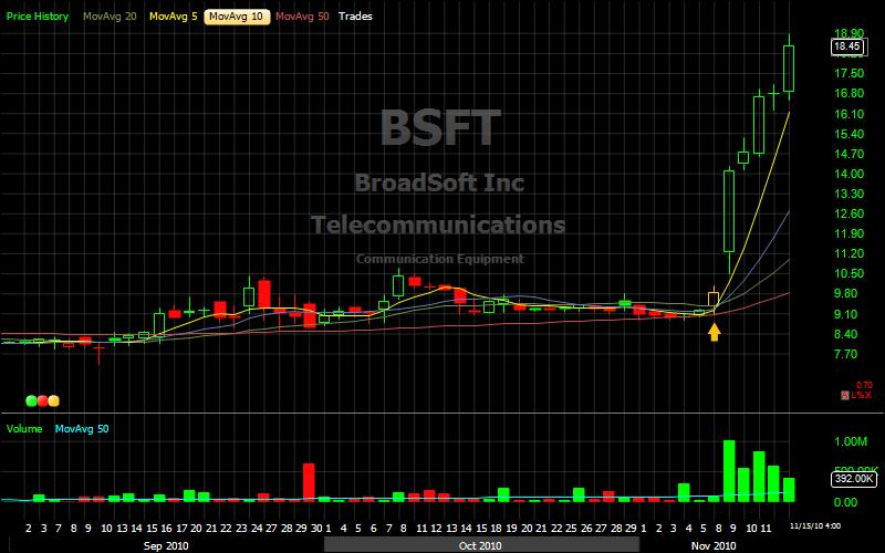 4 IPOs that Exploded for Big Gains The Patient Fisherman